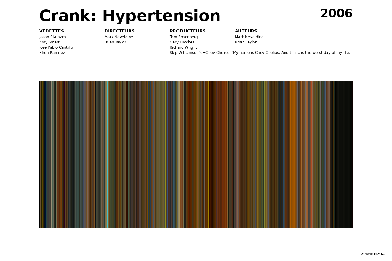 Aperçu de l’affiche pour Crank: Hypertension